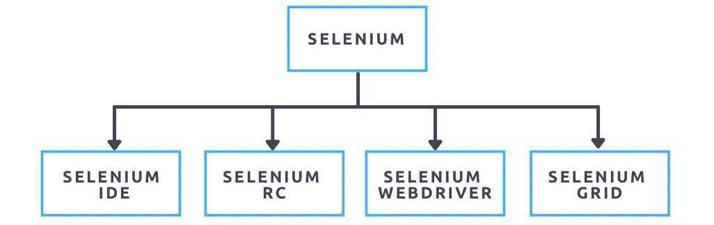 Selenium - Bluebird