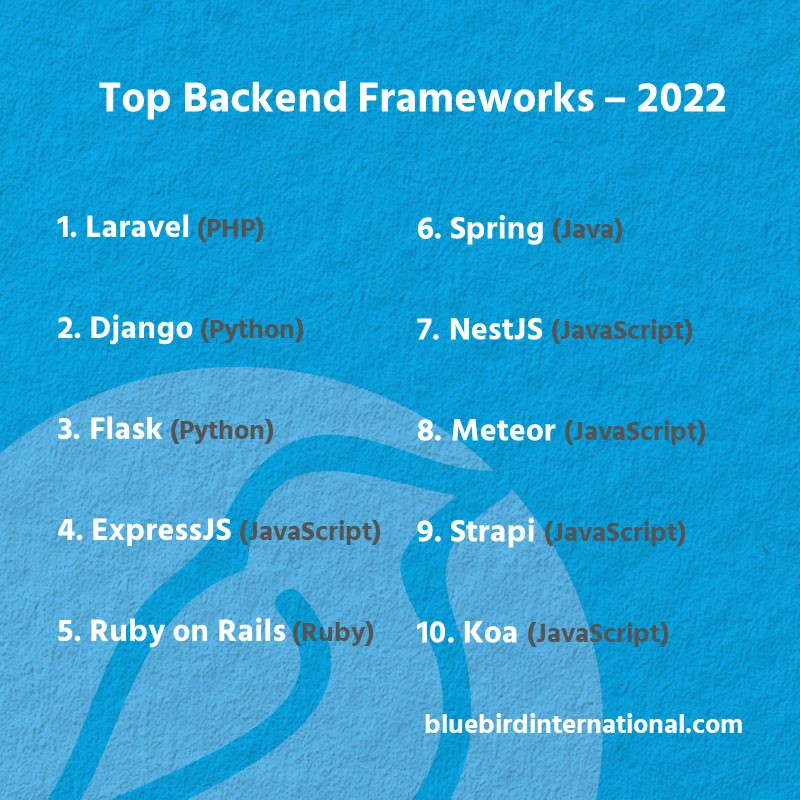 Most Popular Backend Frameworks - 2022 - Bluebird  Blog