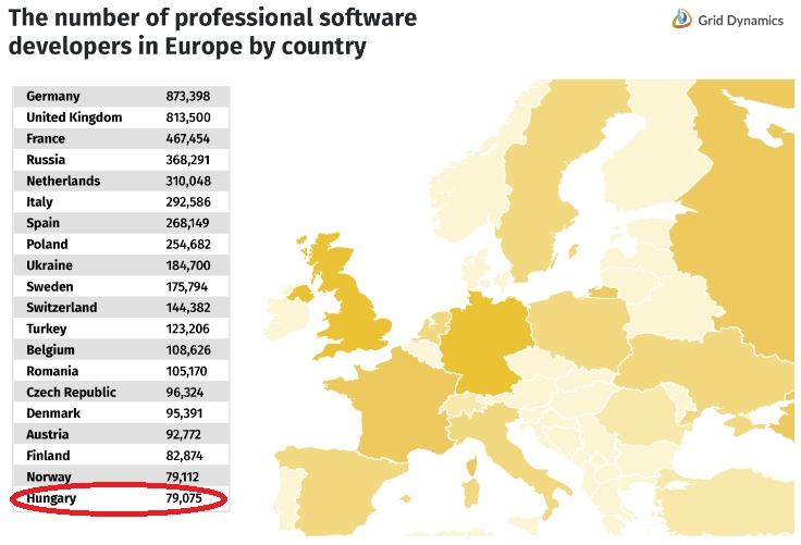 Number of Software Developers in Hungary - Bluebird Blog