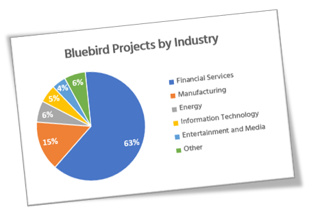 Bluebird Projects By Industry