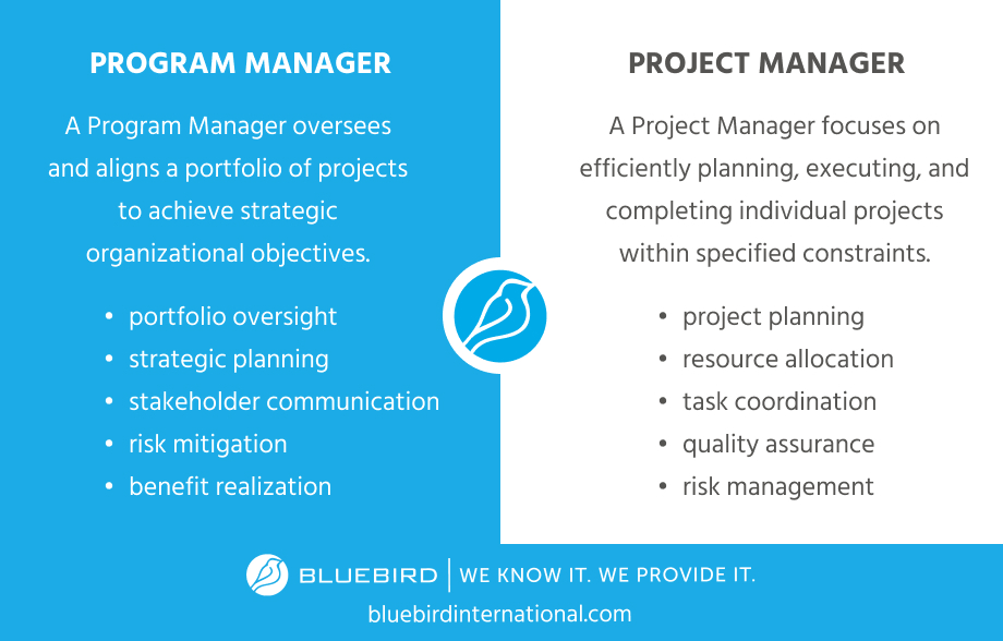 Product Manager vs Project Manager detailed comparison with bullet points.