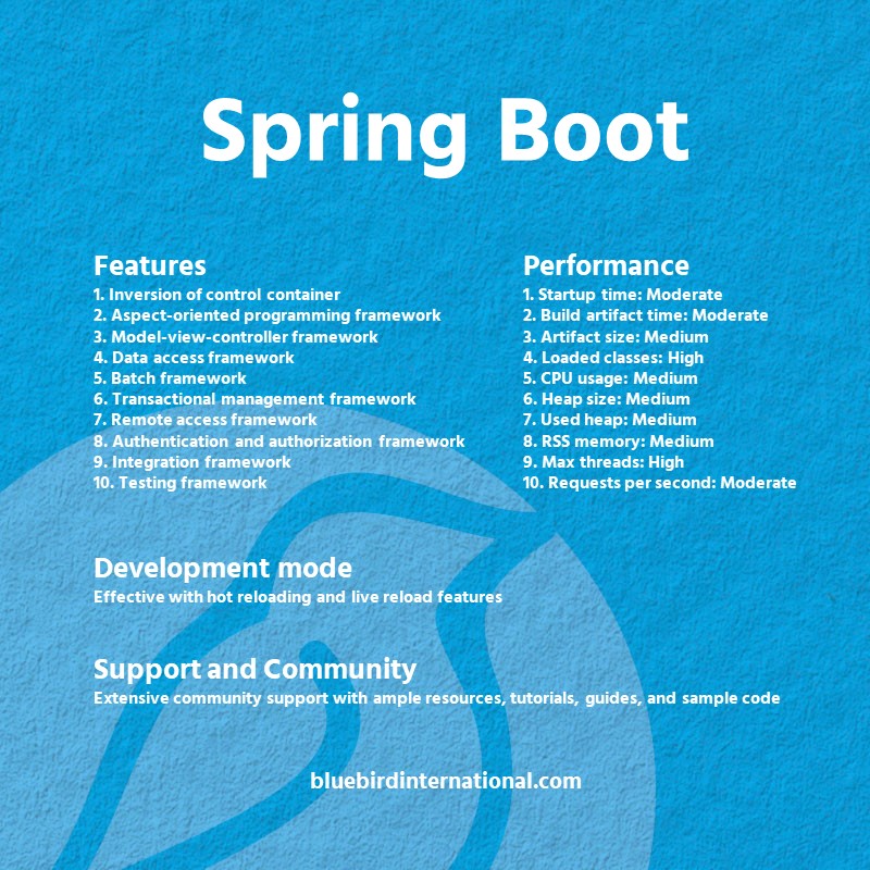 Spring Boot vs Quarkus - Spring Boot Sheet - Bluebird Blog