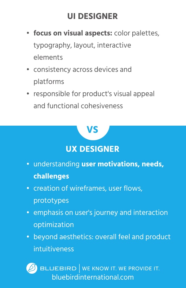 UI vs UX Designer Comparison – Bluebird Blog