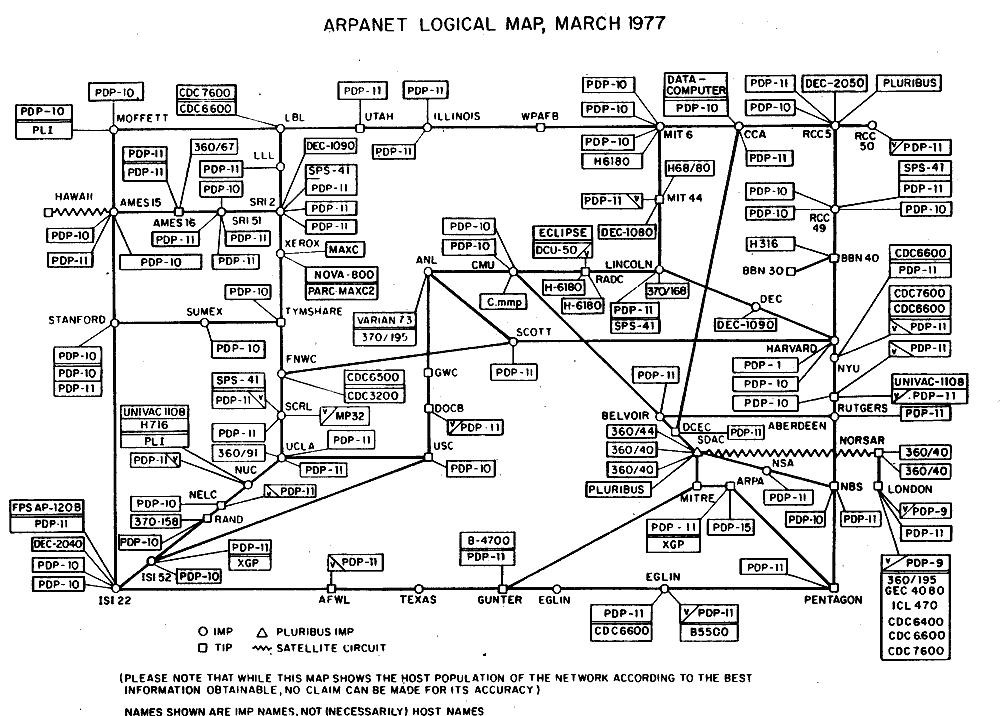 An image illustrating cloud computing history: a map of ARPANET from 1977.